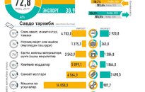 Инфографика: