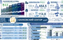 Инфографика: