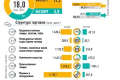 март 2026