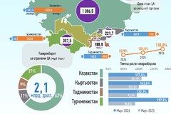 март 2026