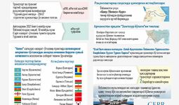 Инфографика: дунё ва мамлакатларда рақамлаштиришнинг ҳамкорлиги ва ривожланиши