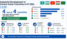 Industrial Development in Central Asian Countries in the First Half of 2026
