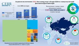 Andijon viloyatining 2023 yil yanvar-mart oylari bo‘yicha tashqi iqtisodiy faoliyati ko‘rsatkichlari tahlil qilindi