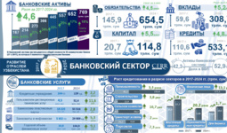Инфографика: Развитие банковского сектора Узбекистана в 2017–2024 гг.
