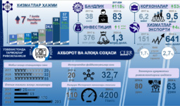 Инфографика: 2017–2024 йилларда Ўзбекистонда АКТ соҳасининг ривожланиши