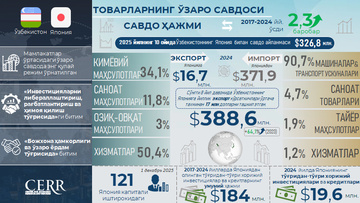 Infografika: O‘zbekiston va Yaponiya o‘rtasidagi savdo-iqtisodiy va investitsiyaviy hamkorlik