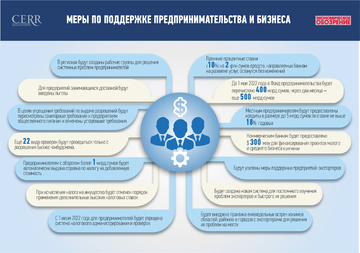 Инфографика: меры по поддержке предпринимательства и развитию бизнеса