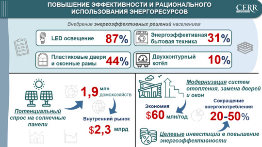 Energiya resurslaridan foydalanish samaradorligini oshirish va ulardan oqilona foydalanish