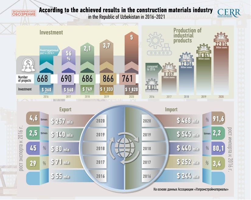 How is the building materials industry changing? How is the building materials industry changing?