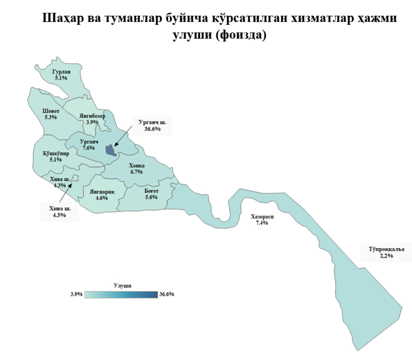 Хоразм вилоятининг 2022 йил якунларидаги хизмат кўрсатиш соҳаси кўрсаткичлари Хоразм вилоятининг 2022 йил якунларидаги хизмат кўрсатиш соҳаси кўрсаткичлари