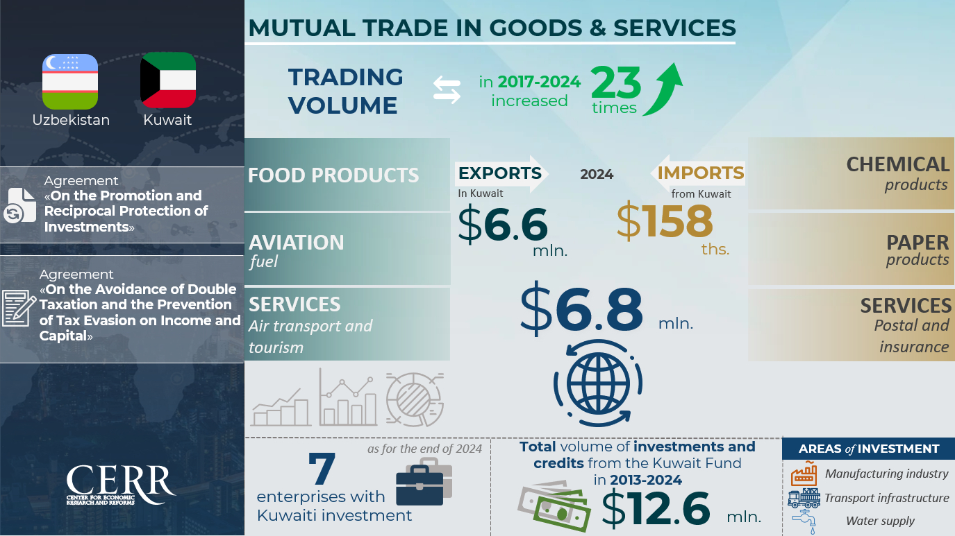 Infographic: Trade and Economic Cooperation Between Uzbekistan and ...
