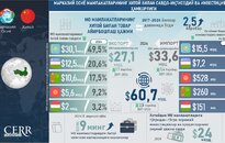 Infografika:
