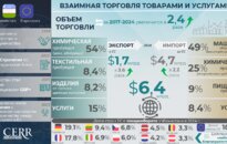 Инфографика: