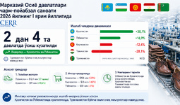 Ўзбекистон ва Марказий Осиёда чарм-пойабзал саноати 2026 йилнинг I ярим йиллигида