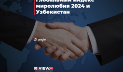 Глобальный индекс миролюбия 2024 и Узбекистан