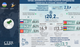 Инфографика: Торгово-экономическое и инвестиционное сотрудничество Узбекистана со странами-членами ЕАЭС