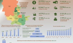 Жиззах вилояти ўртача ойлик иш ҳақи  2024 йил январь-июнь ҳолати