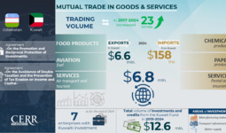 Infographic: Trade and Economic Cooperation Between Uzbekistan and Kuwait
