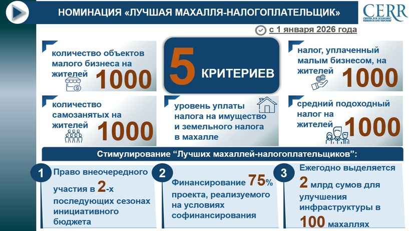 О введении номинации «Лучшая махалля-налогоплательщик»