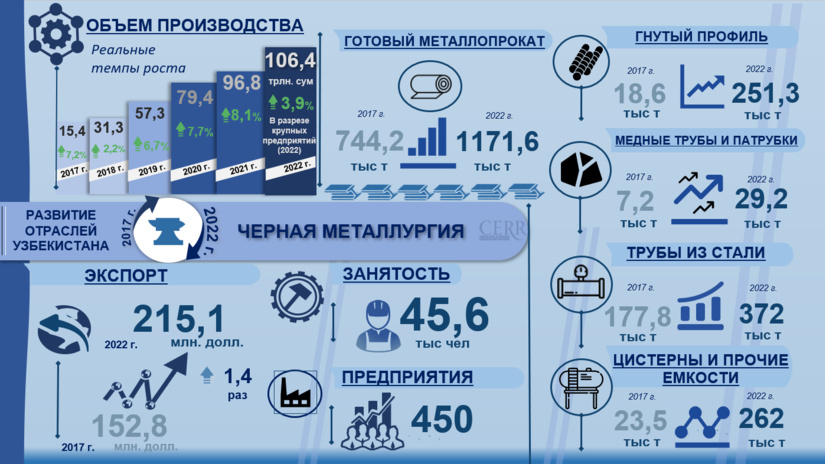 Проект инфографика и инфографисты