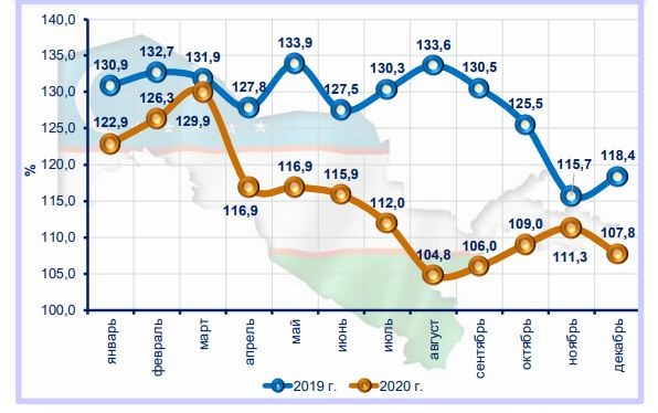 2020 йилда Ўзбекистондаги ўртача ойлик иш ҳақи 2,66 миллион сўмни ташкил этди 2020 йилда Ўзбекистондаги ўртача ойлик иш ҳақи 2,66 миллион сўмни ташкил этди