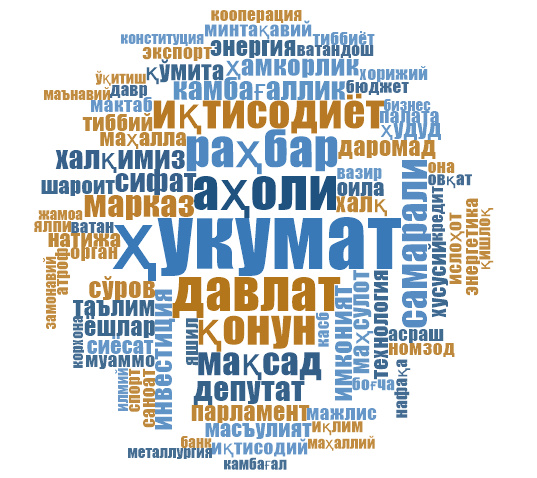 Ўзбекистон Республикаси Президентининг Олий Мажлис Қонунчилик палатаси мажлисидаги нутқининг лингвистик таҳлили