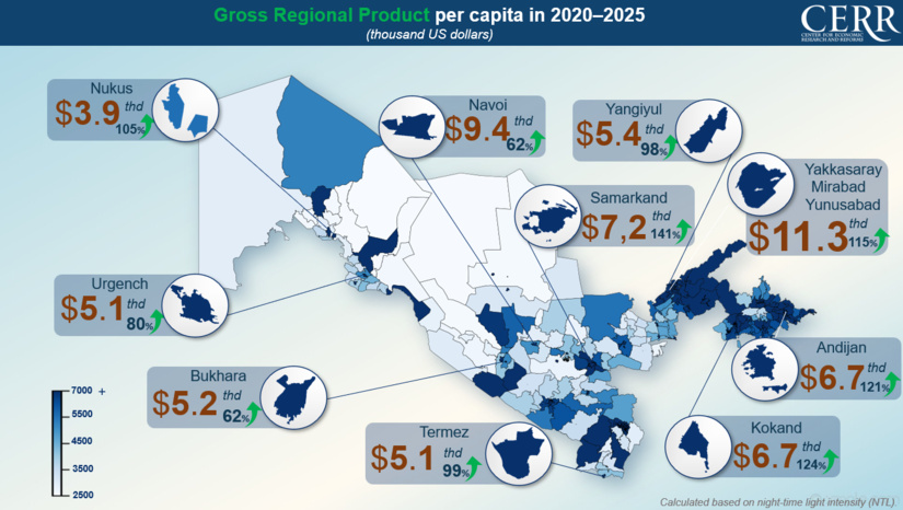 CERR Assesses Economic Activity Across Uzbekistan’s Regions Over Five Years Using Satellite Data
