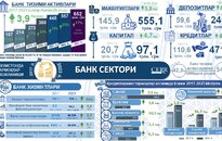 Инфографика: