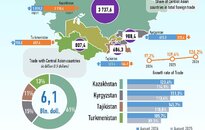 Infografika: