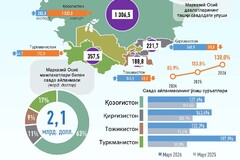 2026 йил январь-март