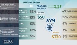 Infographic: Trade and economic cooperation of Uzbekistan with Italy