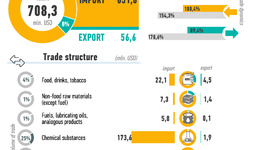 Infographics: Uzbekistan's trade with Germany for January-August 2023