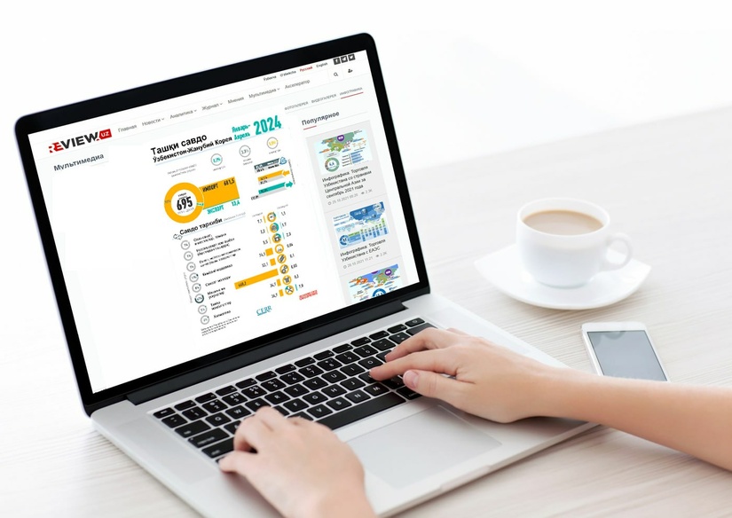 Инфографика: Ўзбекистоннинг Жанубий Корея билан савдоси Инфографика: Ўзбекистоннинг Жанубий Корея билан савдоси