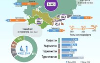 Инфографика: