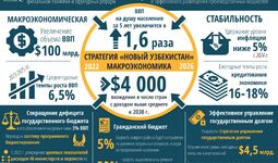 Стратегия «Новый Узбекистан» 2022 – 2026: макроэкономическая стабильность