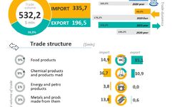 Infographics: Foreign trade of Jizzakh region for January-December 2021
