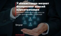 Ўзбекистонда меҳнат бозорининг асосий кўрсаткичлари