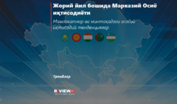 Joriy yil boshida Markaziy Osiyo iqtisodiyoti