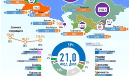 Инфографика: Торговля Узбекистана со странами СНГ за январь-ноябрь 2024 года