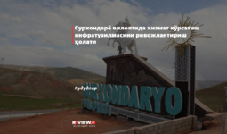 Сурхондарё вилоятида хизмат кўрсатиш инфратузилмасини ривожлантириш ҳолати: таҳлил натижалари ва мавжуд эҳтиёжлар