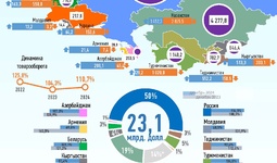 Инфографика: Торговля Узбекистана со странами СНГ в 2024 году