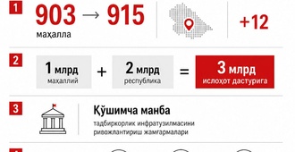 «Оғир» маҳаллаларни қўллаб-қувватлаш ижтимоий шартномалар ва имтиёзли кредитлар орқали кучайтирилади