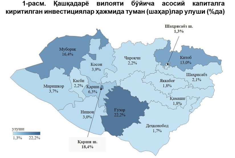 Qashqadaryo viloyatining 2022 yilning yanvar-iyun oylaridagi investitsiya ko‘rsatkichlari