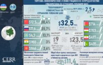 Инфографика: