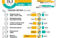 Инфографика: