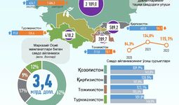 Инфографика: Ўзбекистоннинг Марказий Осиё давлатлари билан 2022 йил июнь ойидаги савдо алоқалари
