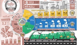 Инфографика: Андижон вилоятининг беш йиллик ижтимоий-иқтисодий ривожланиши