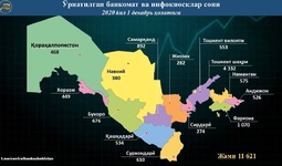 В Узбекистане количество банкоматов и киосков превысило 11 000