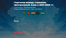 Торговля между странами Центральной Азии в 2021-2025 гг.