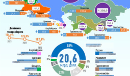 Инфографика: Торговля Узбекистана со странами СНГ за январь-декабрь 2023 года